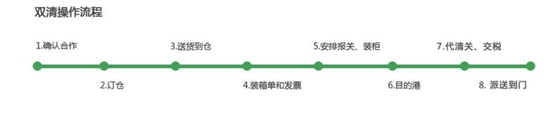 双清操作流程.jpg