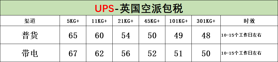英国空派价格.png